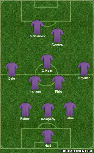 Dream Team Formation 2012