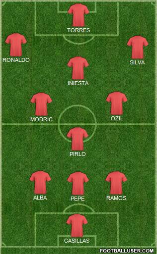 Euro 2012 Team Formation 2012