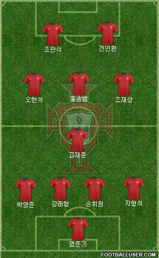 Portugal Formation 2012