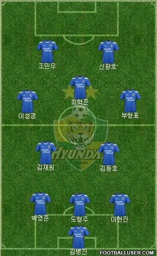 Ulsan Hyundai Formation 2012