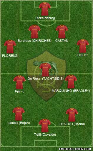 AS Roma Formation 2012