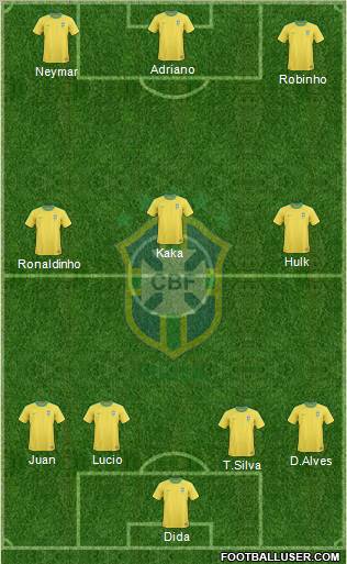Brazil Formation 2012
