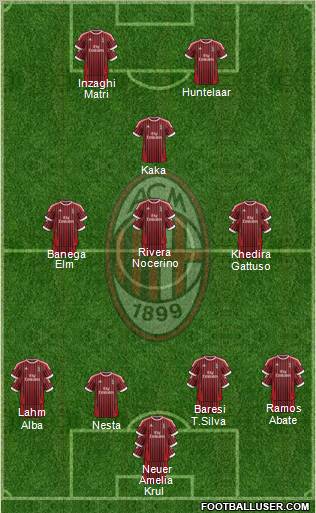 A.C. Milan Formation 2012