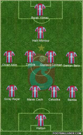 Trabzonspor Formation 2012