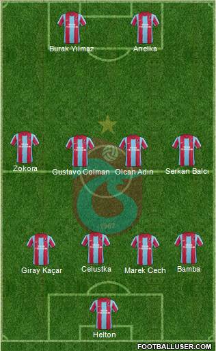 Trabzonspor Formation 2012
