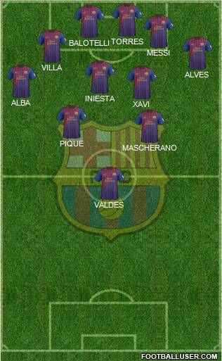 F.C. Barcelona Formation 2012
