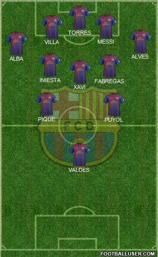 F.C. Barcelona Formation 2012