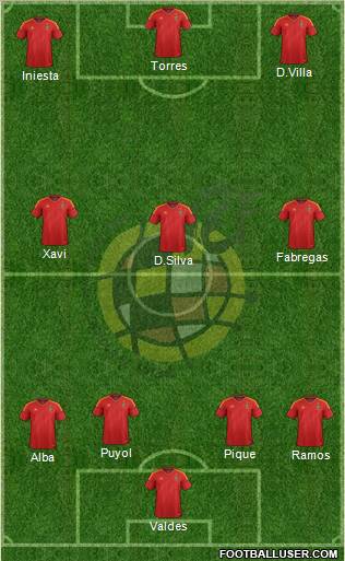 Spain Formation 2012