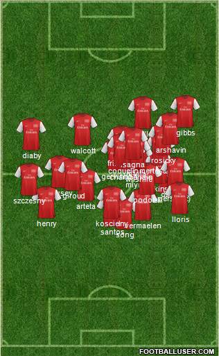 Arsenal Formation 2012