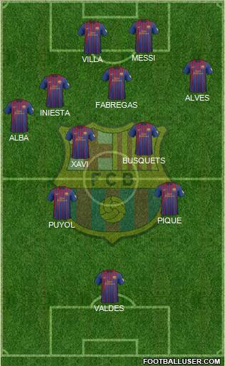 F.C. Barcelona Formation 2012
