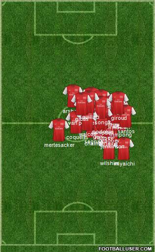 Arsenal Formation 2012