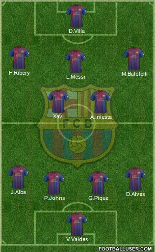 F.C. Barcelona Formation 2012