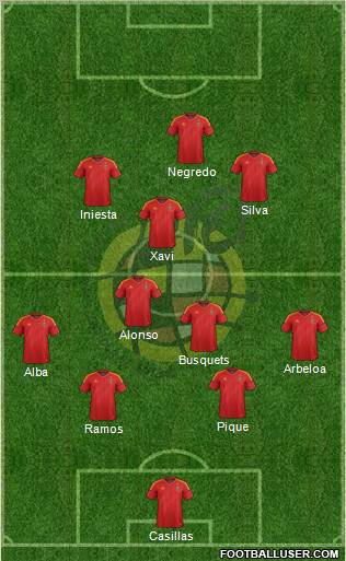 Spain Formation 2012