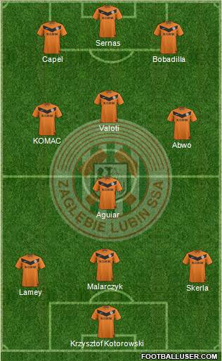 Zaglebie Lubin Formation 2012