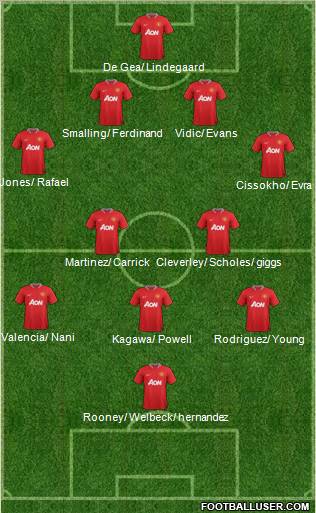 Manchester United Formation 2012
