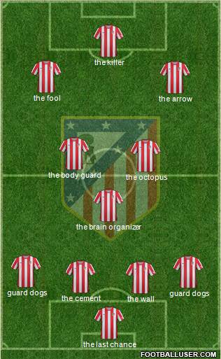 C. Atlético Madrid S.A.D. Formation 2012