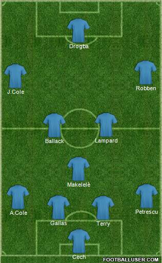 Champions League Team Formation 2012