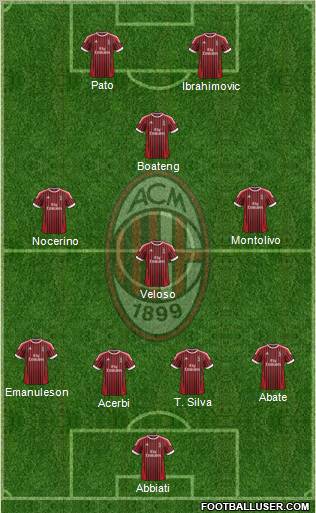 A.C. Milan Formation 2012