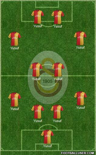 Galatasaray SK Formation 2012