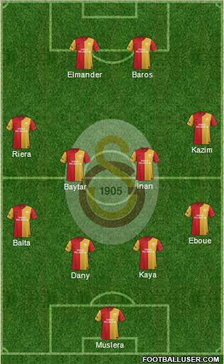 Galatasaray SK Formation 2012