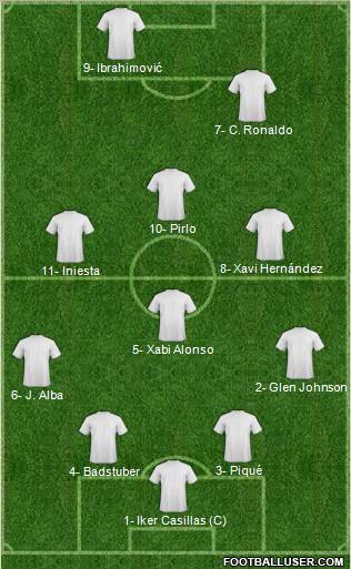 Euro 2012 Team Formation 2012