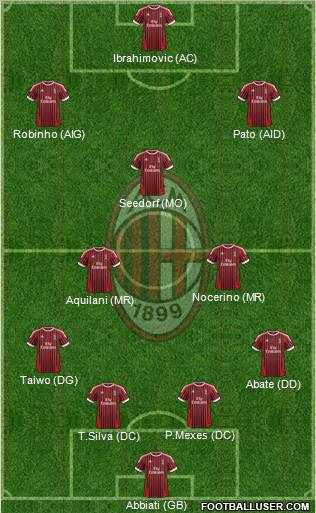 A.C. Milan Formation 2012
