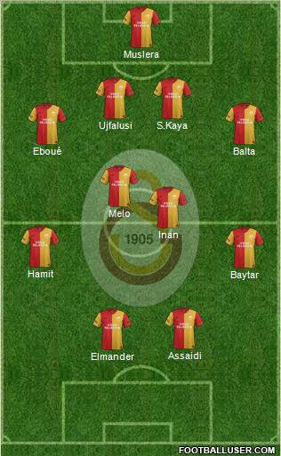 Galatasaray SK Formation 2012