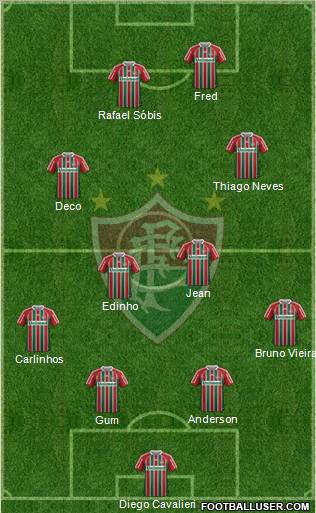 Fluminense FC Formation 2012
