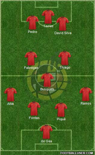 Spain Formation 2012