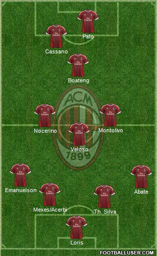 A.C. Milan Formation 2012