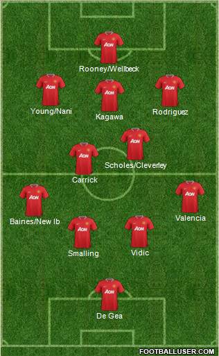 Manchester United Formation 2012