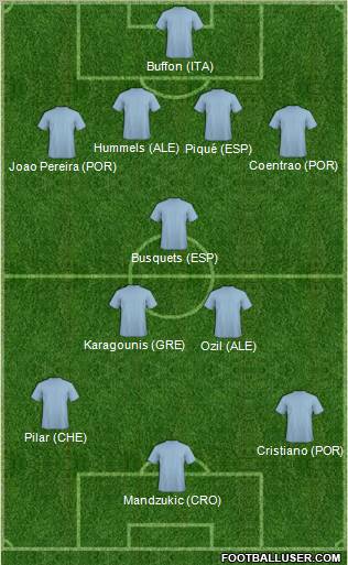 Euro 2012 Team Formation 2012