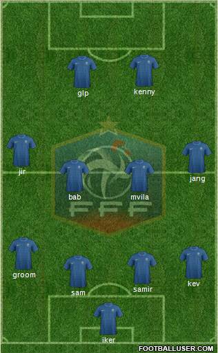 France Formation 2012