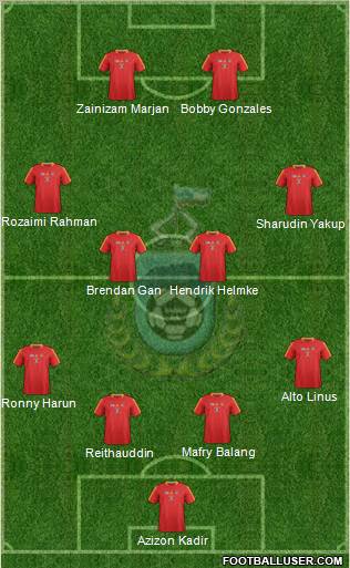 Sabah Formation 2012