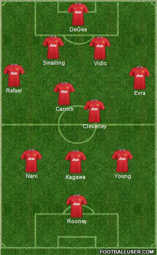 Manchester United Formation 2012