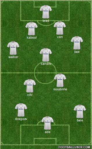 Tottenham Hotspur Formation 2012