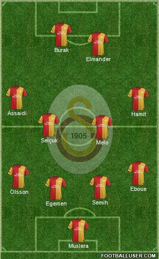Galatasaray SK Formation 2012