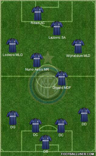 F.C. Internazionale Formation 2012