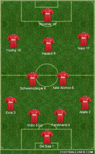 Manchester United Formation 2012