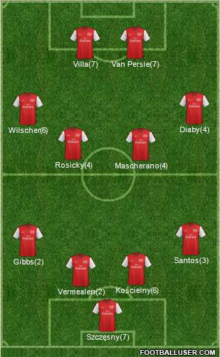 Arsenal Formation 2012