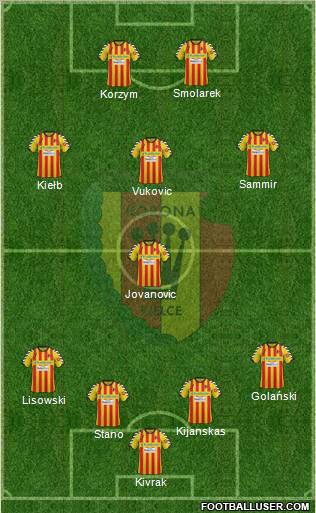 Korona Kielce Formation 2012