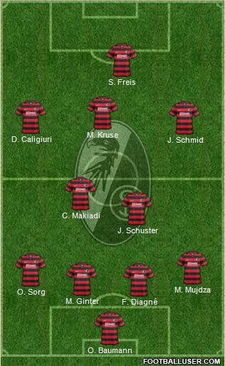 SC Freiburg Formation 2012
