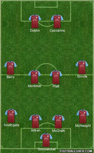 Aston Villa Formation 2012