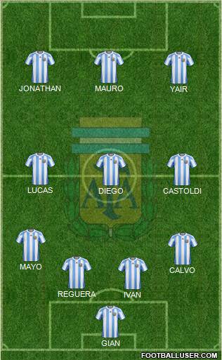 Argentina Formation 2012