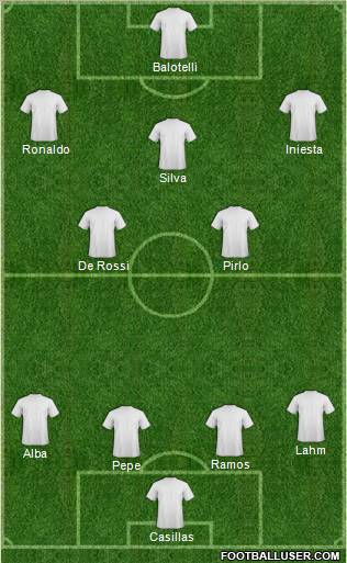 Euro 2012 Team Formation 2012