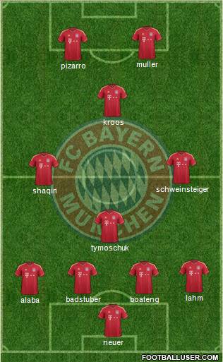 FC Bayern München Formation 2012