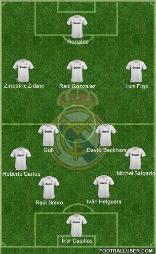 Real Madrid C.F. Formation 2012