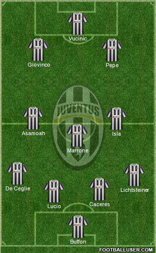 Juventus Formation 2012