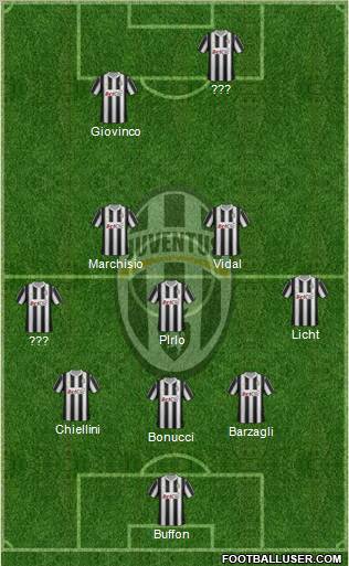 Juventus Formation 2012