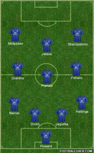 Everton Formation 2012
